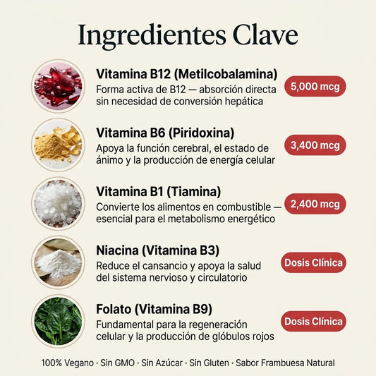 Vitals™: B12 Sublingual Para Energía Inmediata